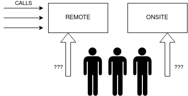 Team diagram