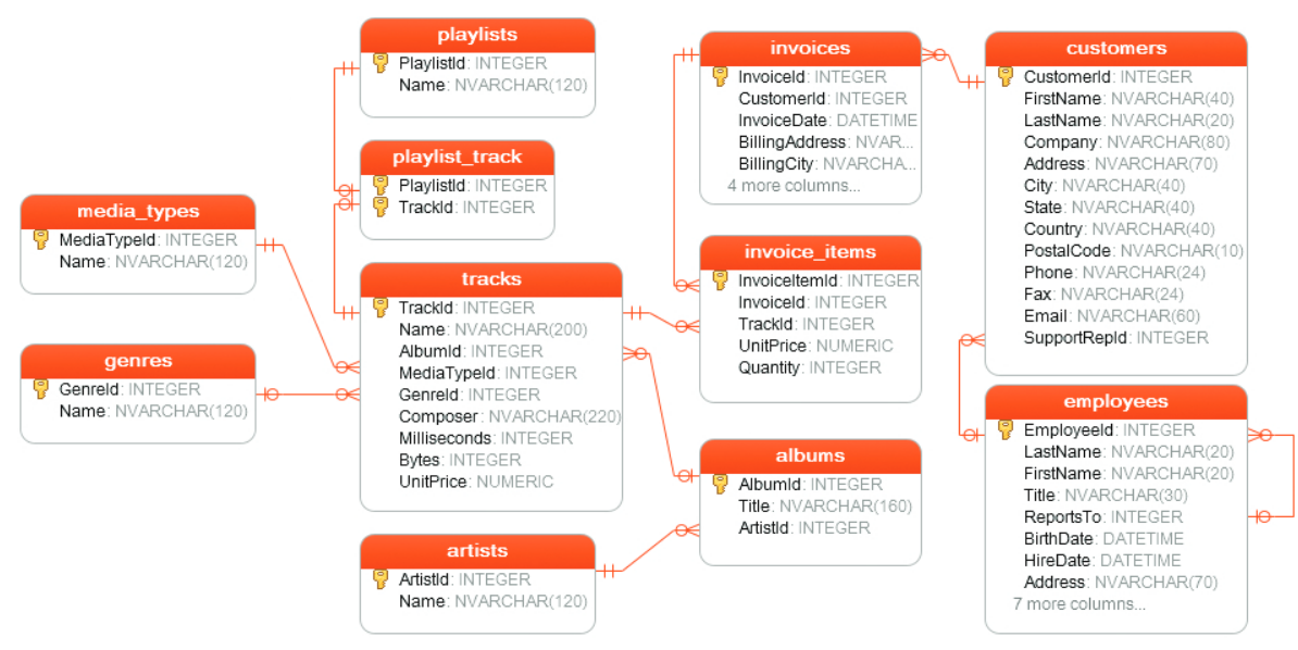 DB diagram